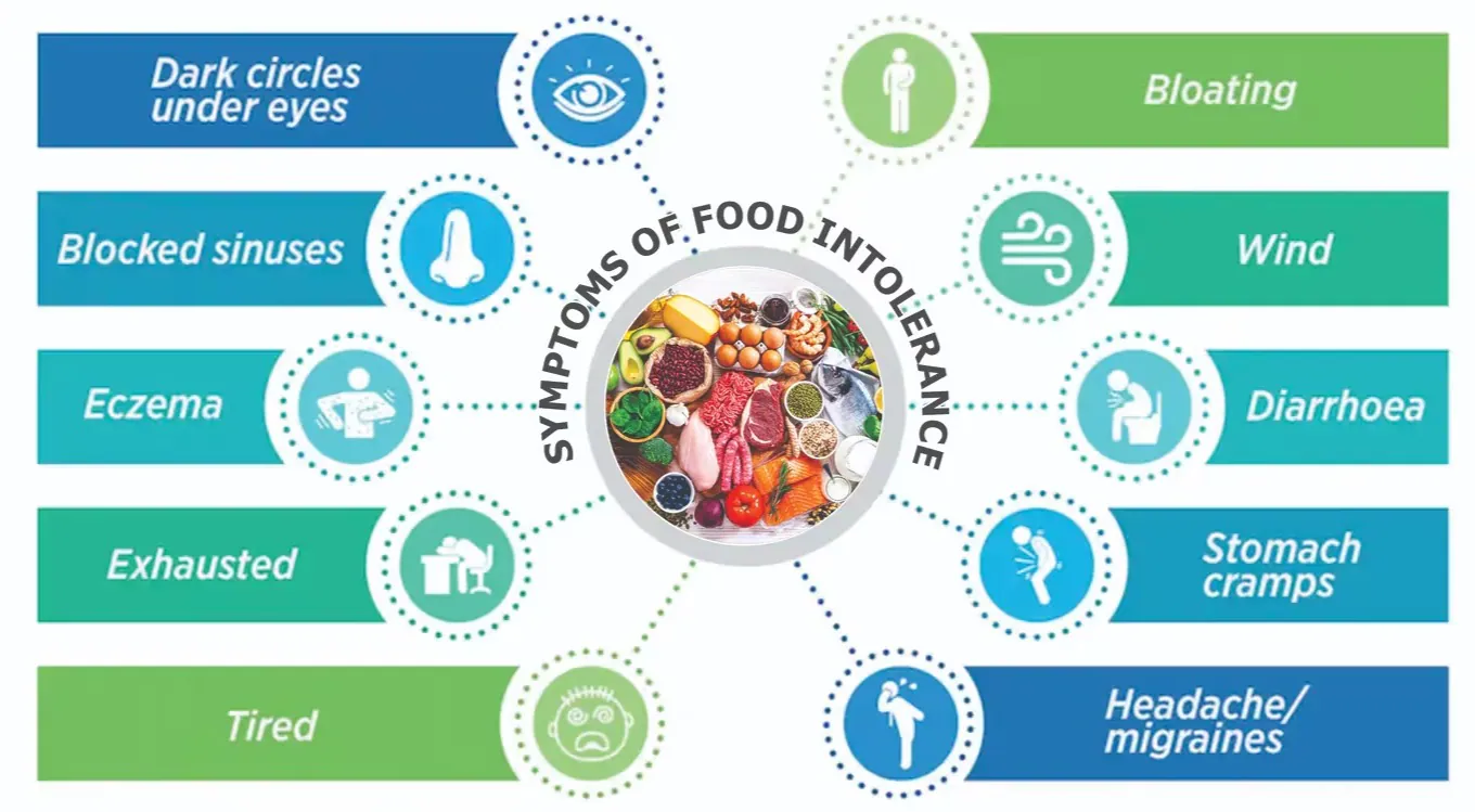 Food Intolerance Testing in Mumbai